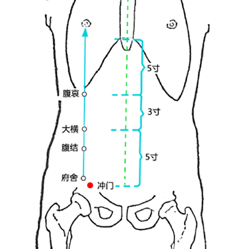冲门