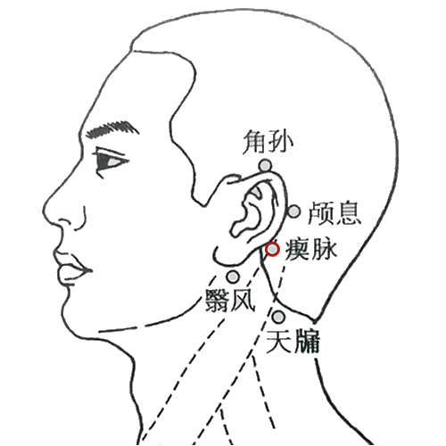 瘛脉