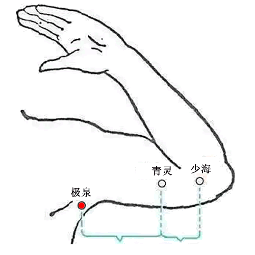 极泉