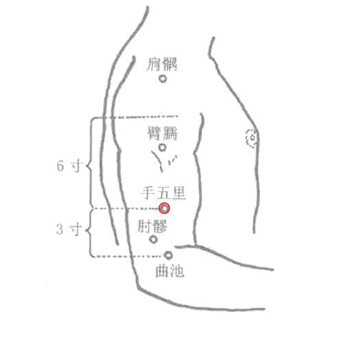 手五里