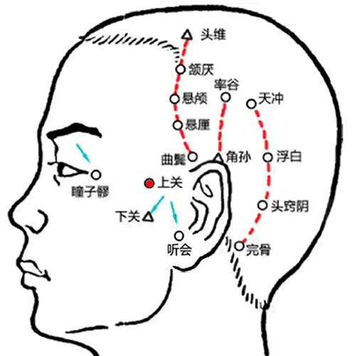 上关