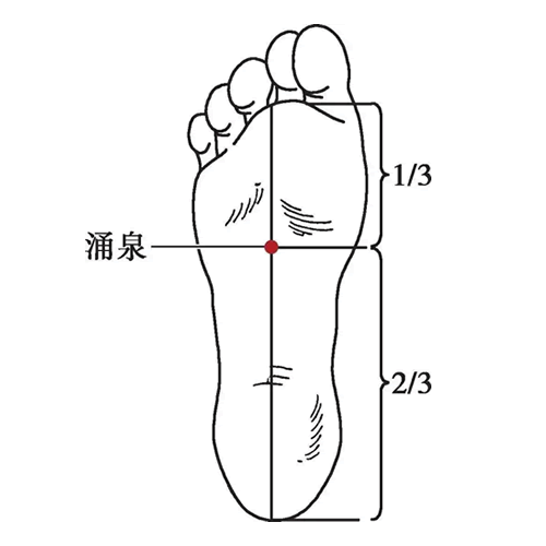 涌泉