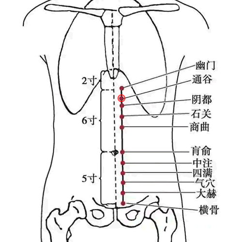 腹通谷