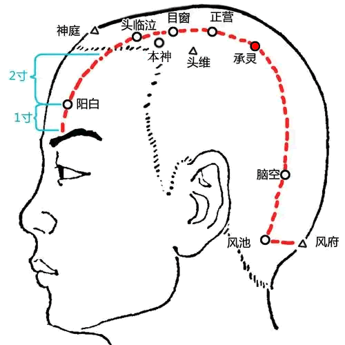 承灵