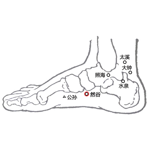 然谷