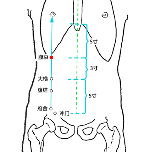 腹哀