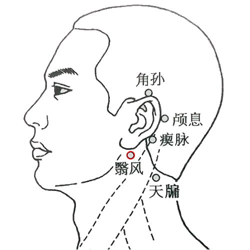 翳风
