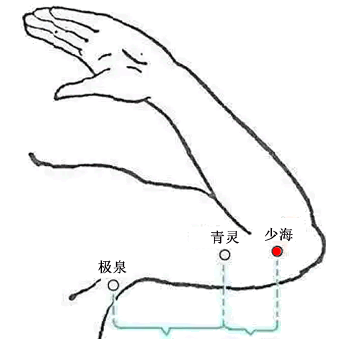 少海