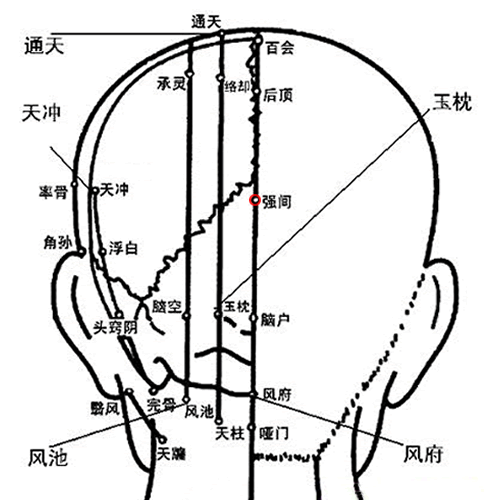 强间