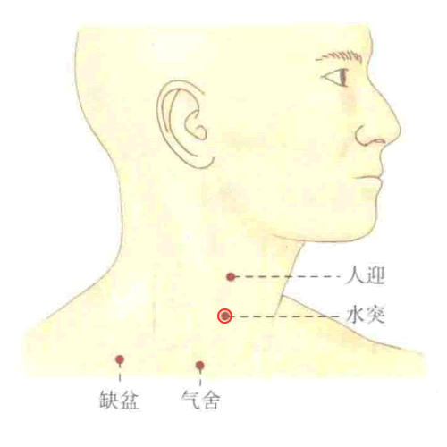 水突