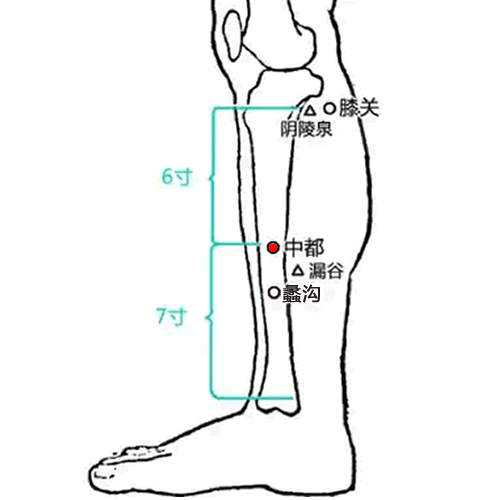 中都