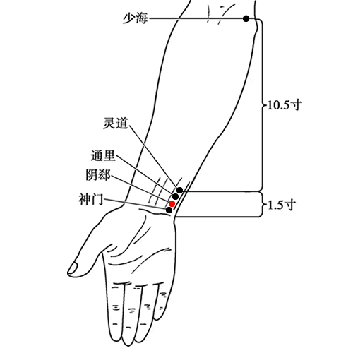 阴郄