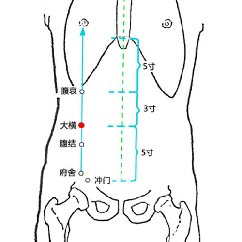 大横