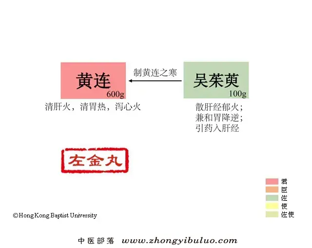 左金丸 - 图片1