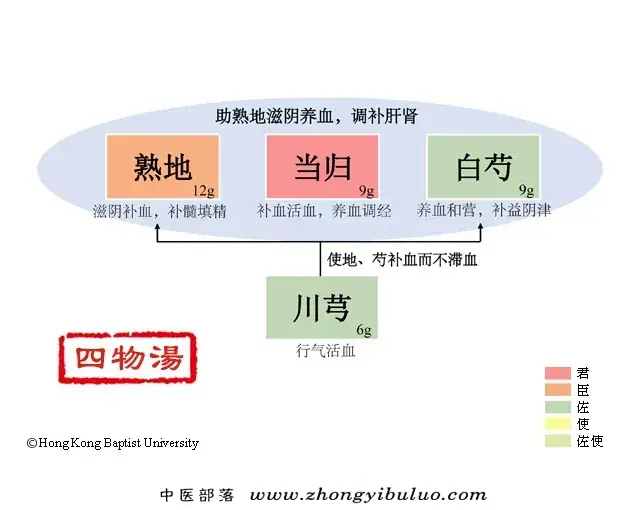 四物汤 - 图片1