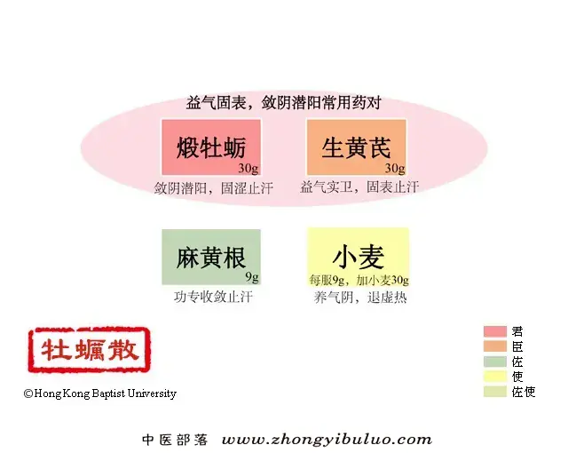 牡蛎散 - 图片1