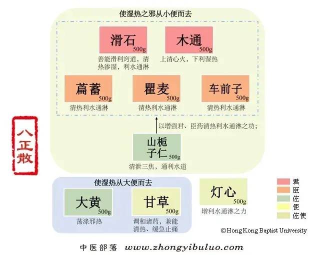 八正散 - 图片1
