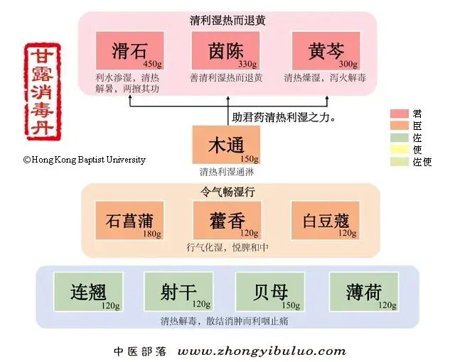 甘露消毒丹 - 图片1