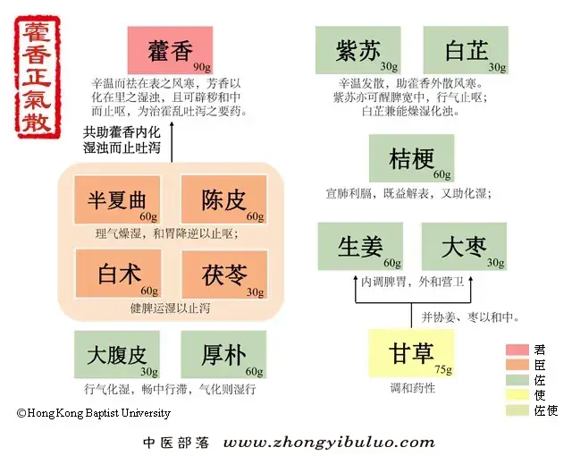 藿香正气散