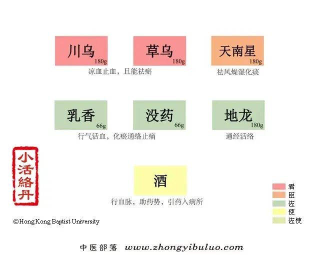 小活络丹 - 图片1