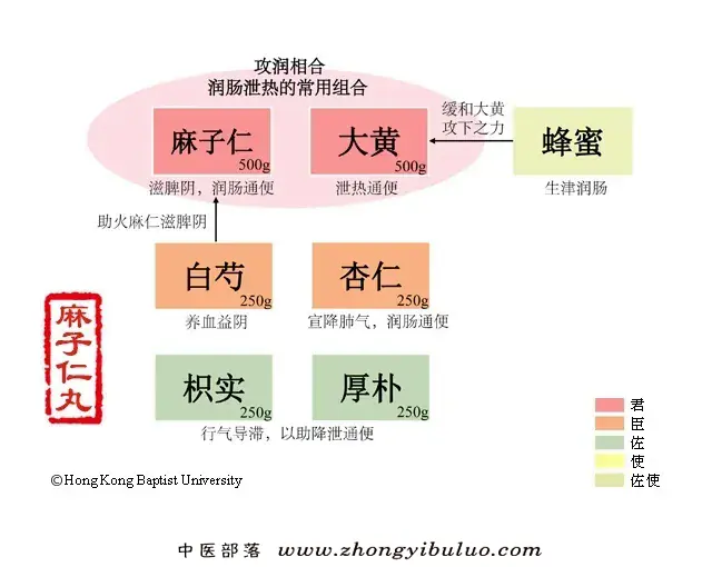麻子仁丸 - 图片1