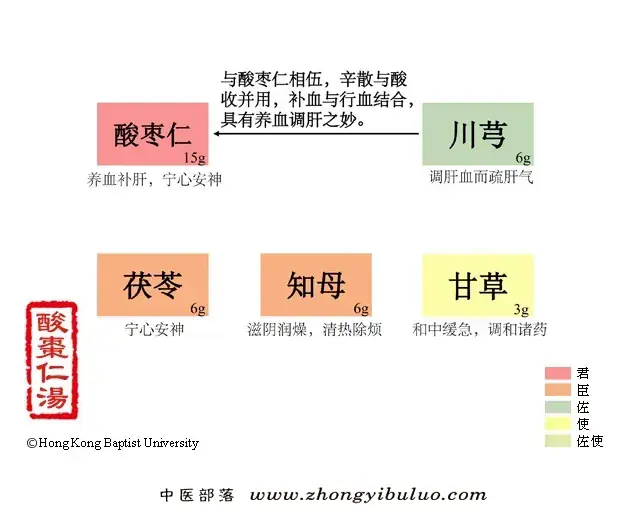 酸枣仁汤 - 图片1