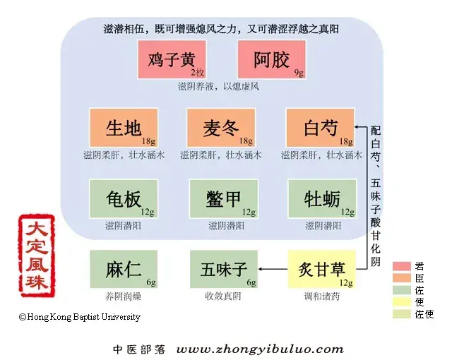 大定风珠 - 图片1